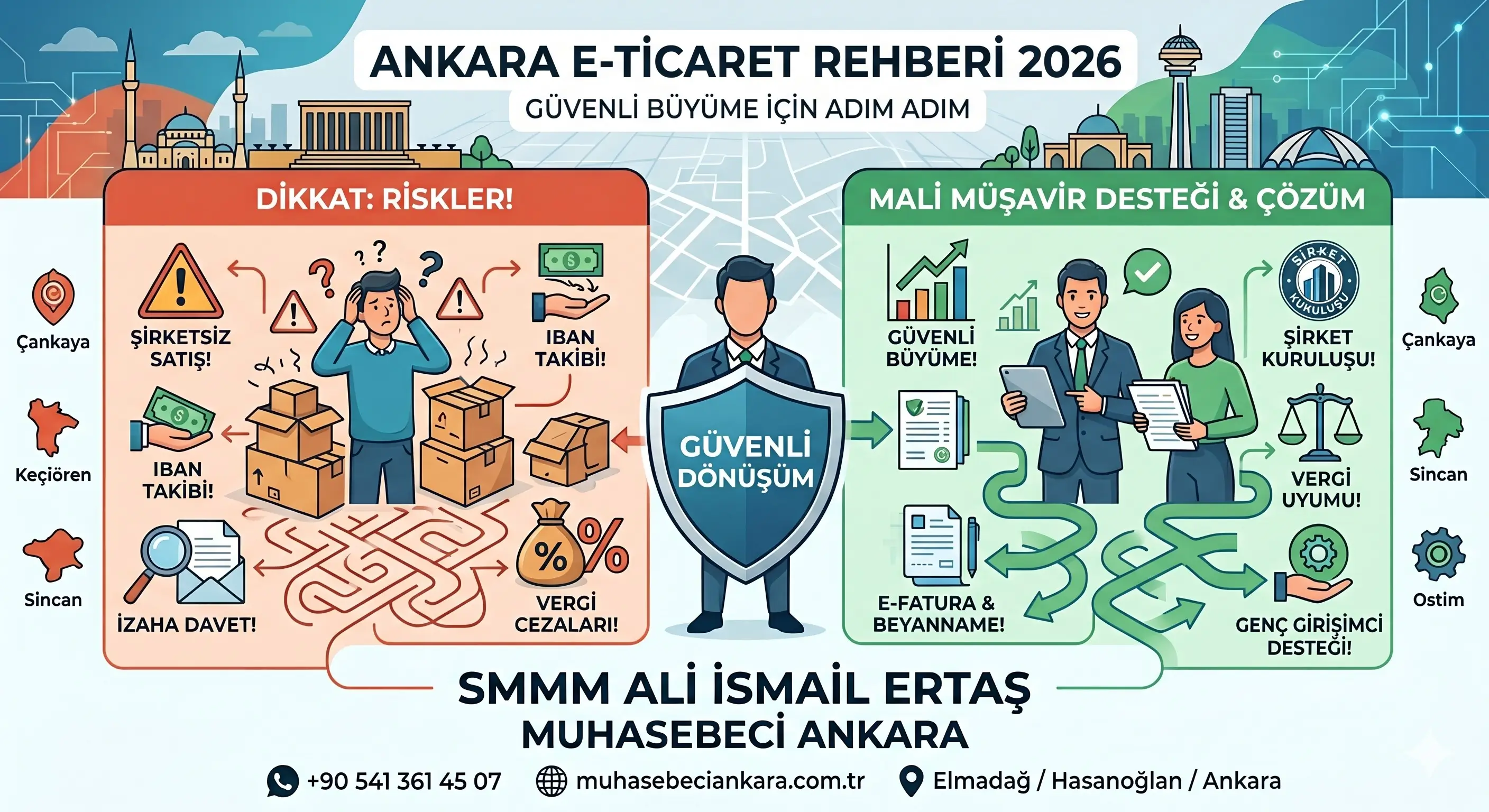 E-Ticaret Nasıl Yapılır? 2026 Şahıs Şirketi Nasıl Kurulur? E-Ticaret İzaha Davet Nedir?