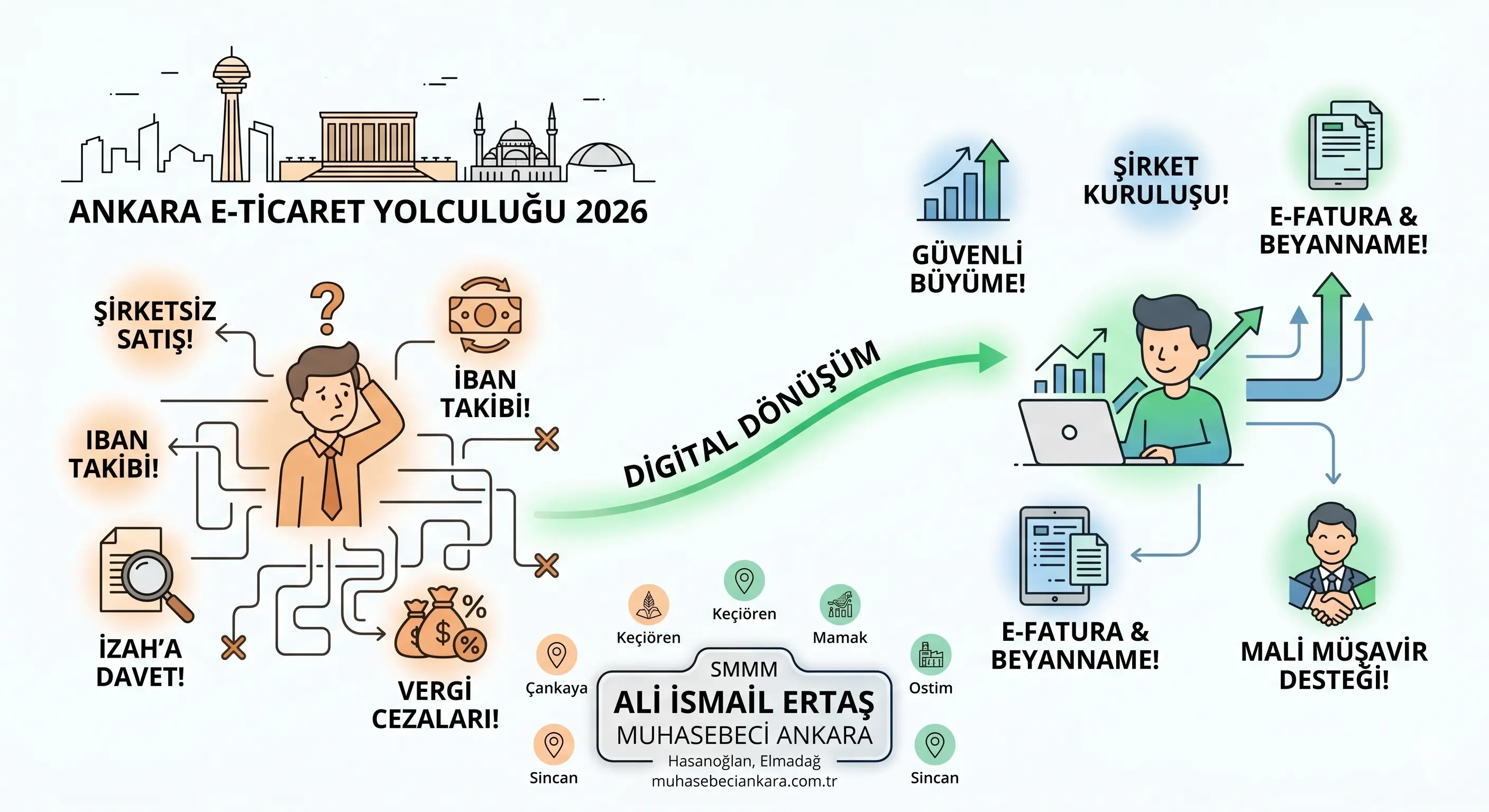 Şahıs Şirketi Nasıl Kurulur? 2026 Maliyetleri, Ruhsat ve Evrak Süreçleri